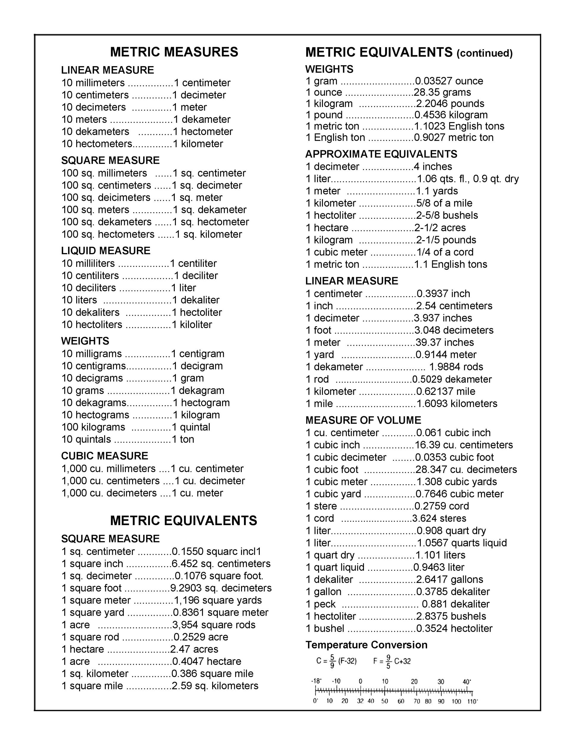 Metric Printable Conversion Chart Metric Printable Conversion Chart