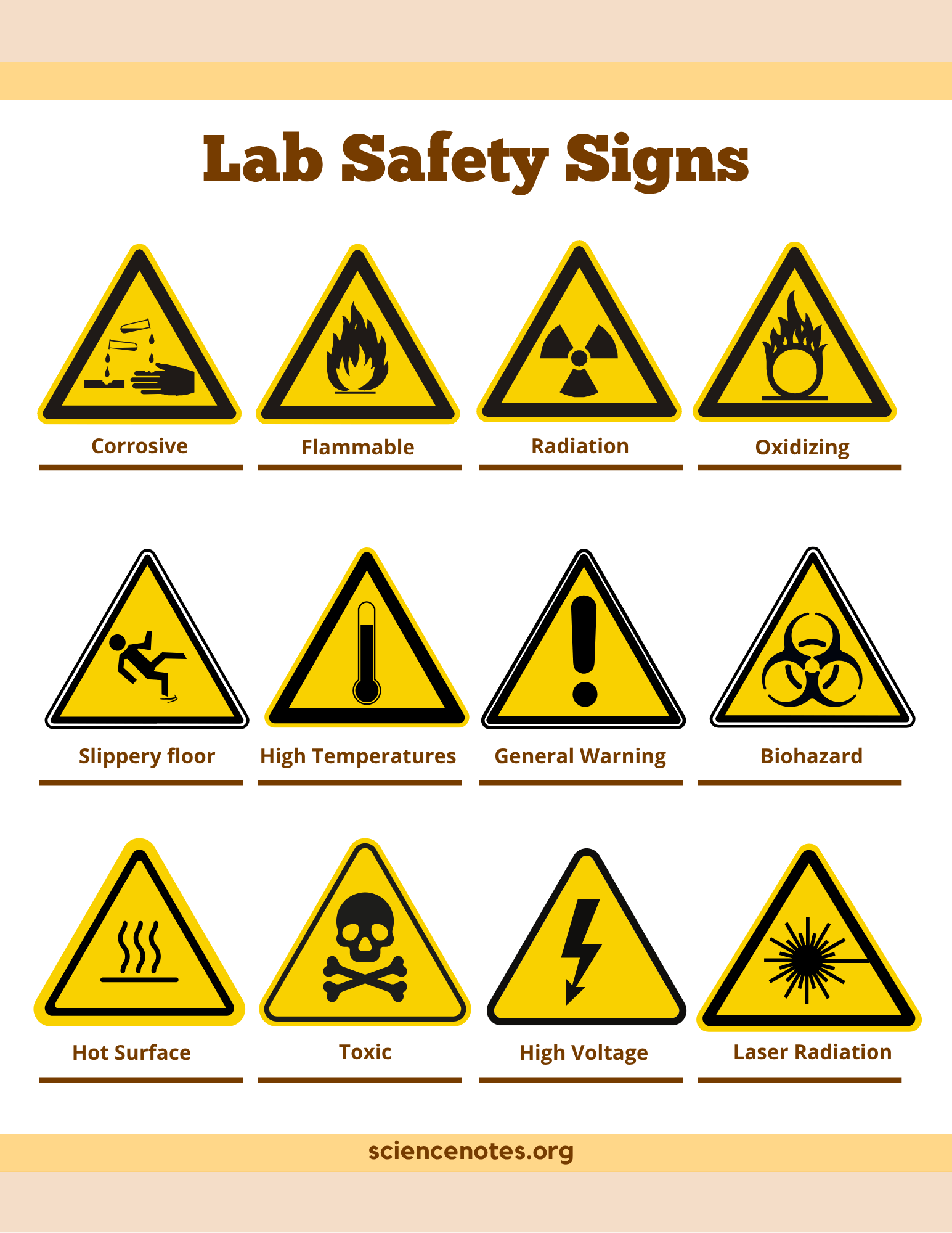 Lab Safety Signs Printable Ppe Lab Safety Signs Printable Ppe
