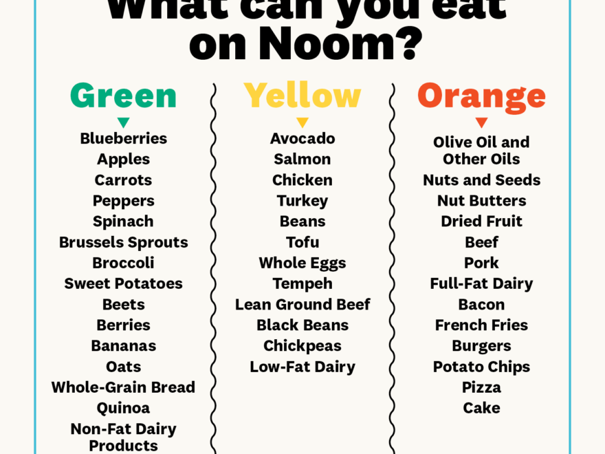 Noom Foods List Green Yellow Orange Foods To Eat On Noom Diet