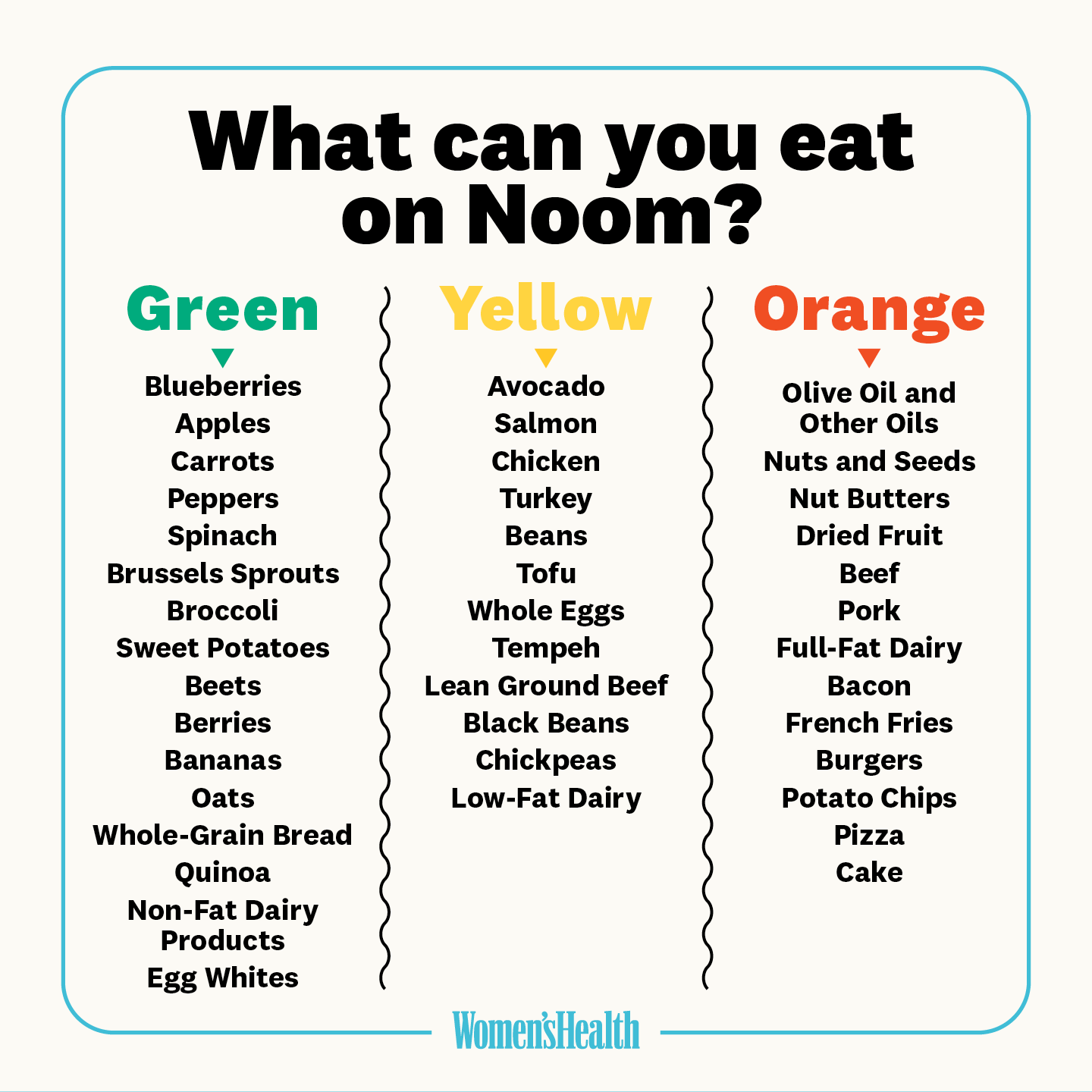 Noom Foods List Green Yellow Orange Foods To Eat On Noom Diet Noom Foods List Green Yellow Orange Foods To Eat On Noom Diet