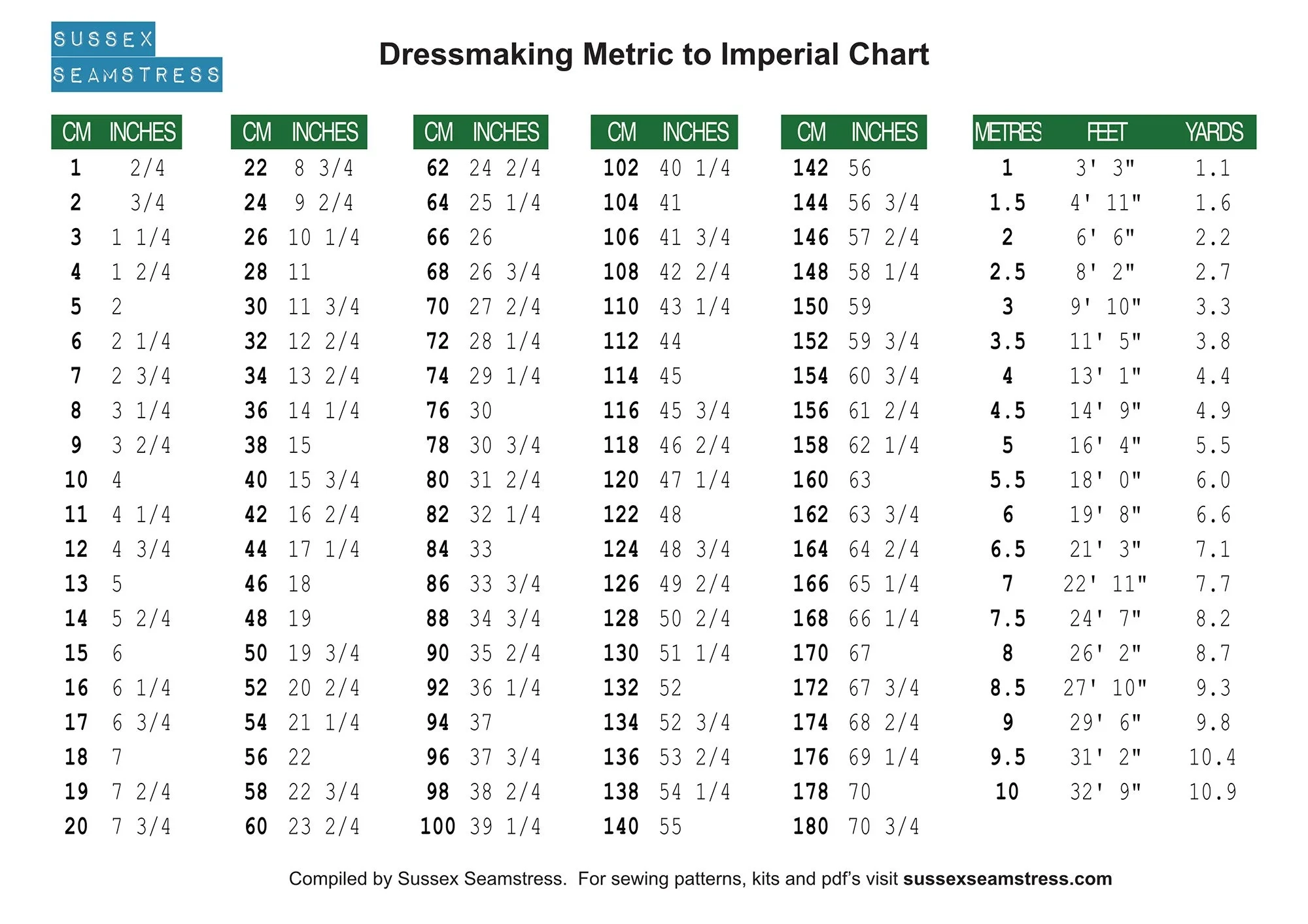 Metric System Chart Printables Metric System Chart Printables