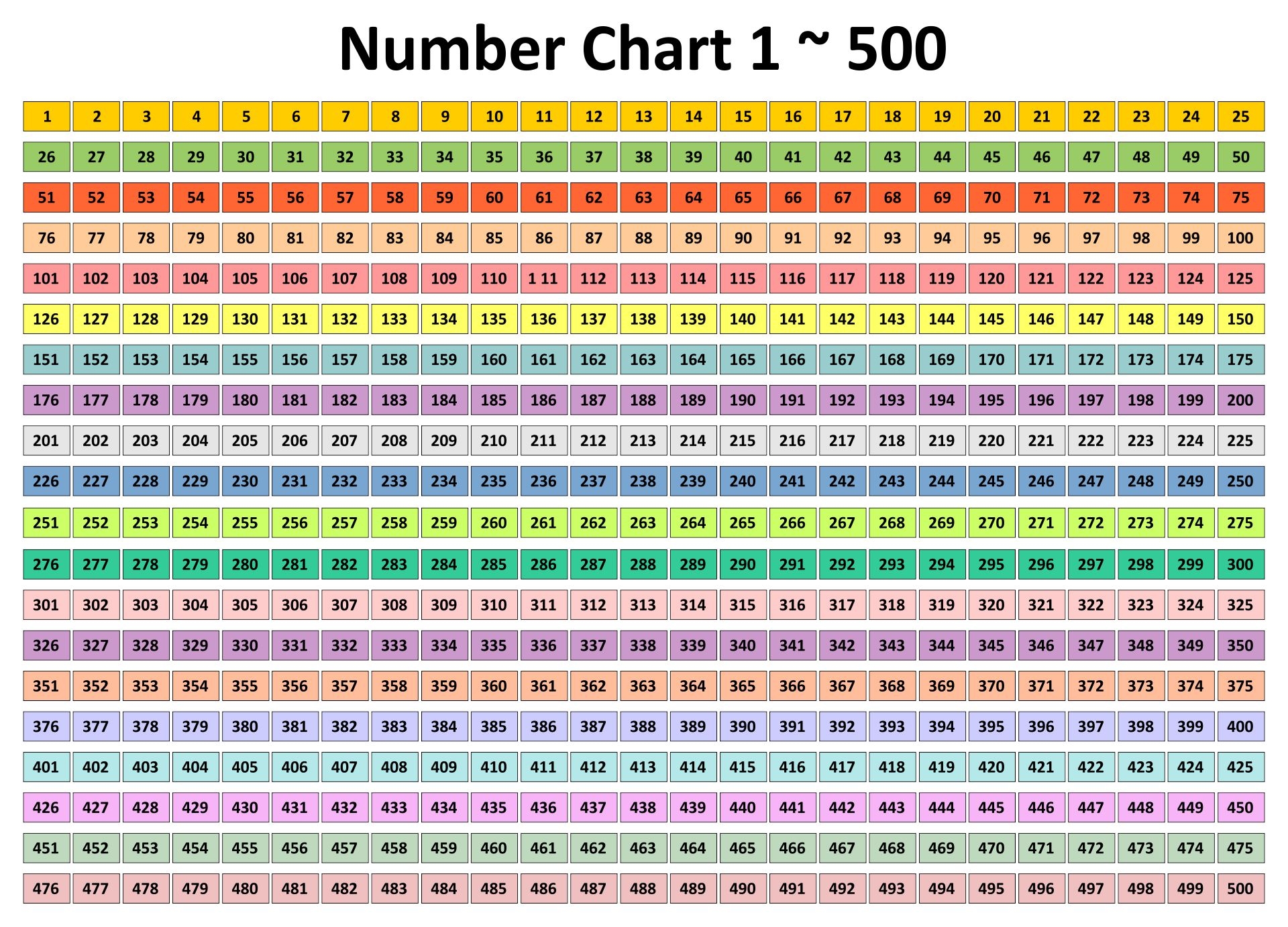 Multiplucation Chart To 500 Printable