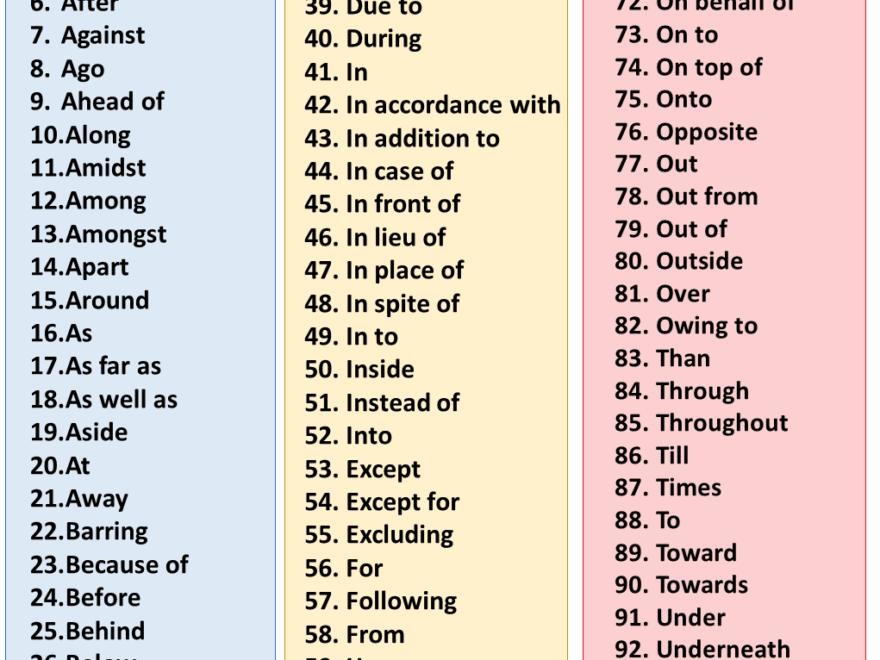 100 Prepositions List In English English Grammar Here