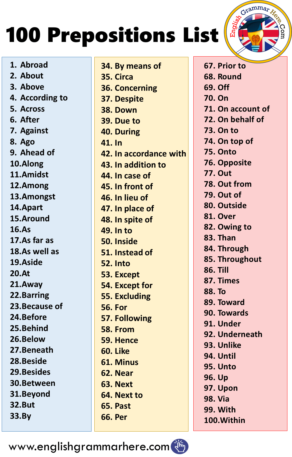 100 Prepositions List In English English Grammar Here