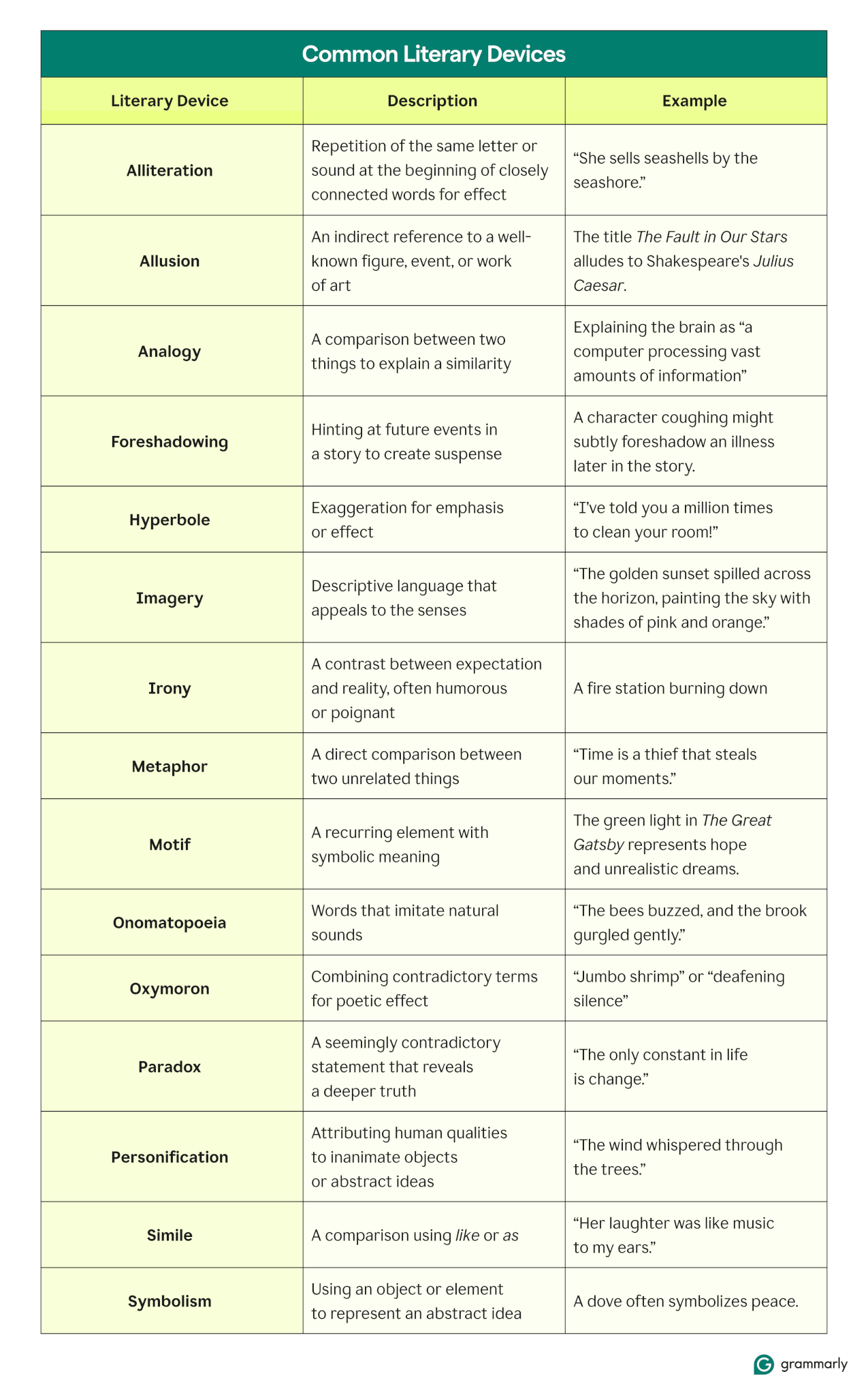 105 Literary Devices Definitions And Examples Grammarly 105 Literary Devices Definitions And Examples Grammarly