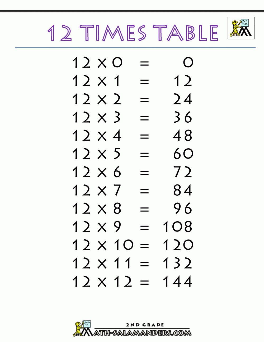 12 Times Table Chart Printable CreativePrintables Free DIY 12 Times Table Chart Printable CreativePrintables Free DIY