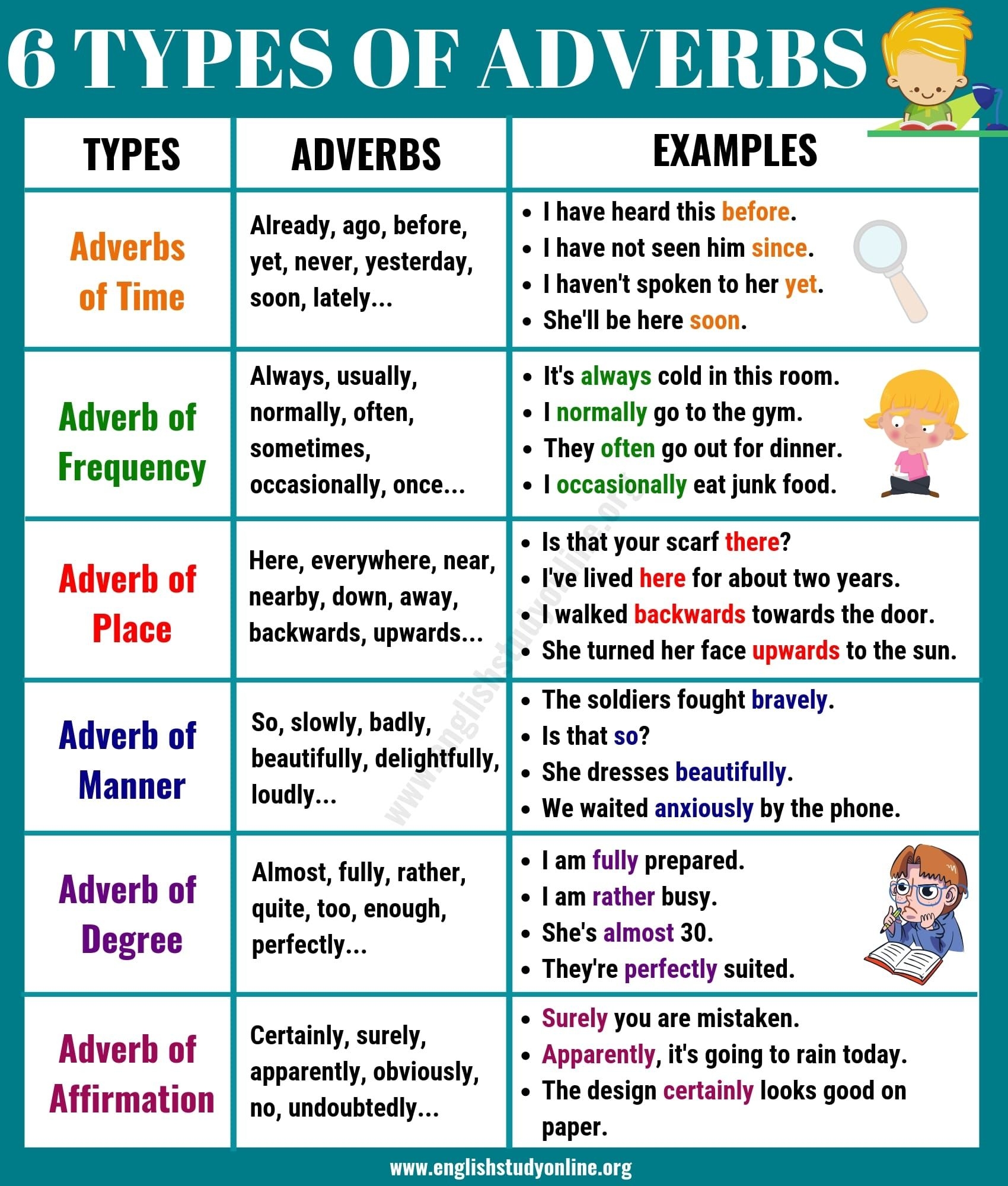 Free Printable List Of Adverbs