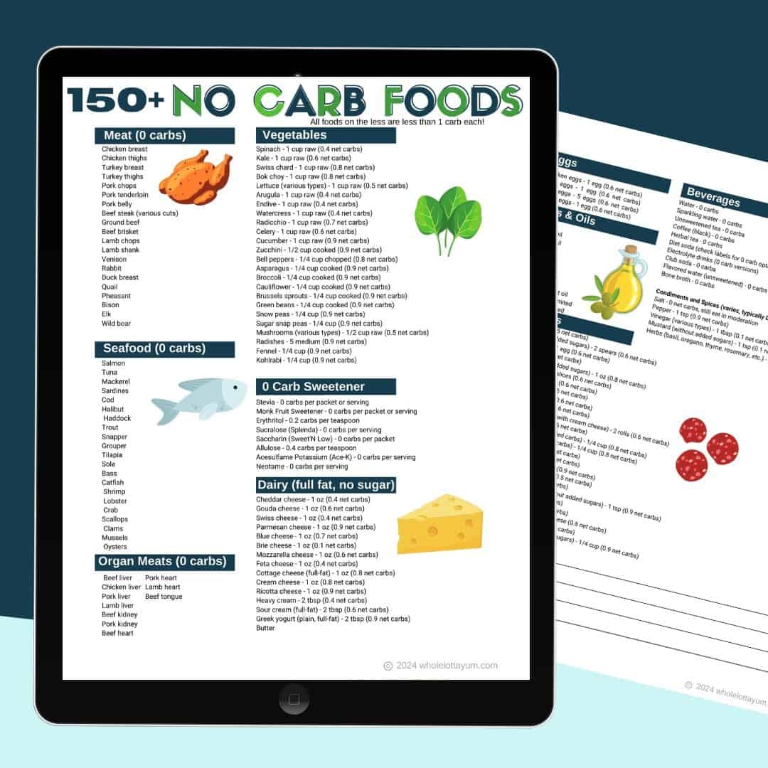 Printable List Of Foods Without Carbs Printable List Of Foods Without Carbs
