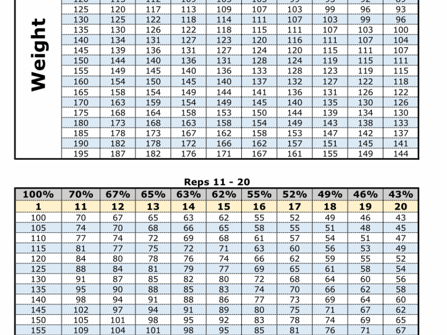 1RM Table Maxes Between 200 And 300