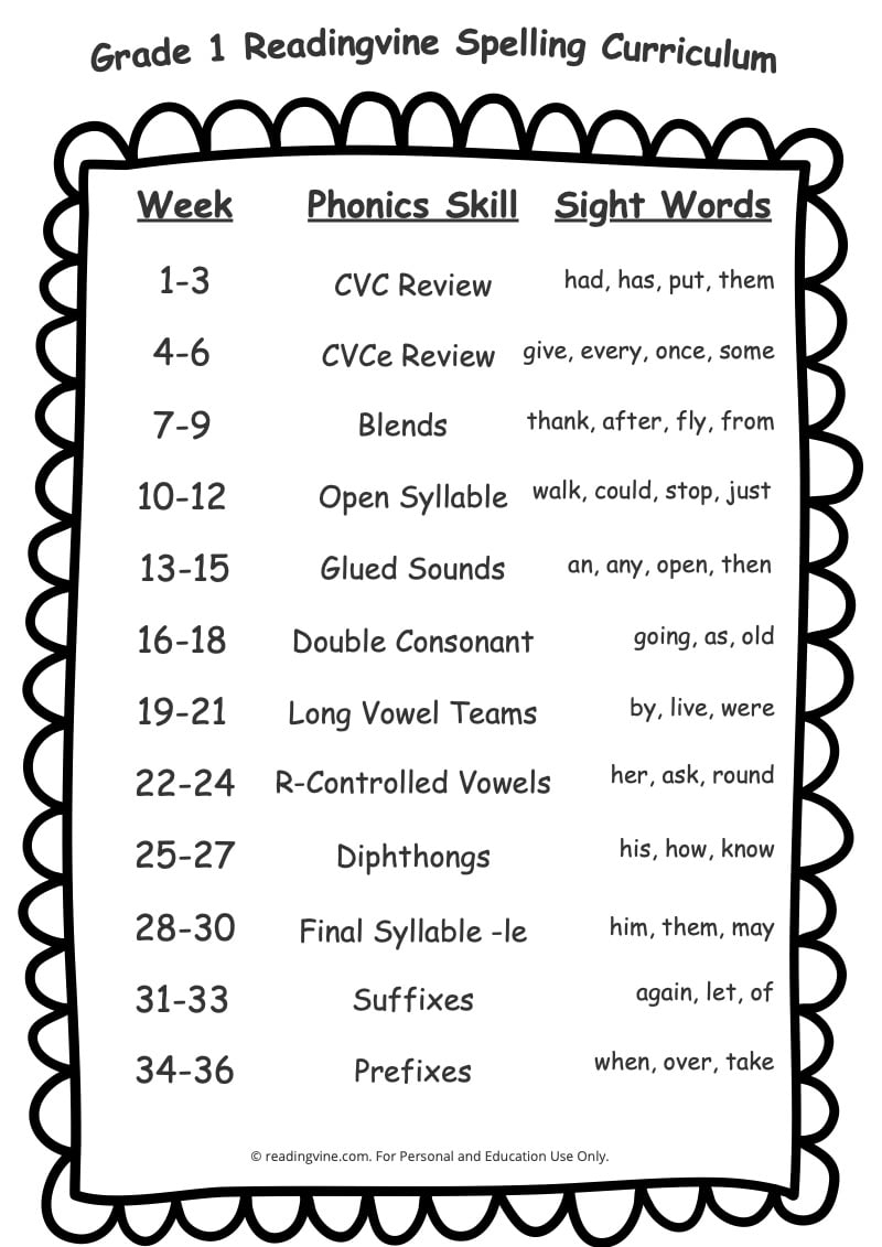 First Grade Spelling List Printable