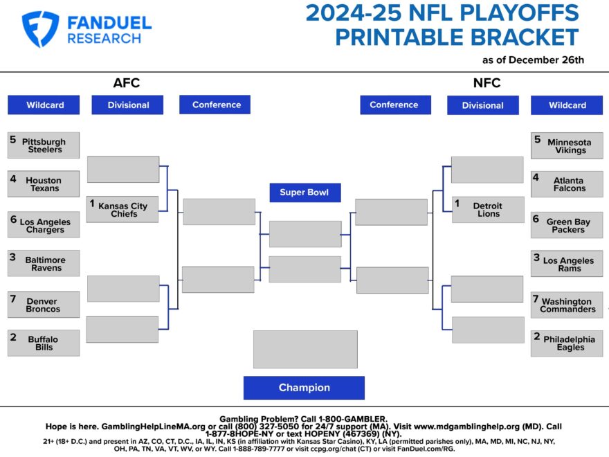2024 25 NFL Playoffs Printable Bracket Standings After Week 16 FanDuel Research