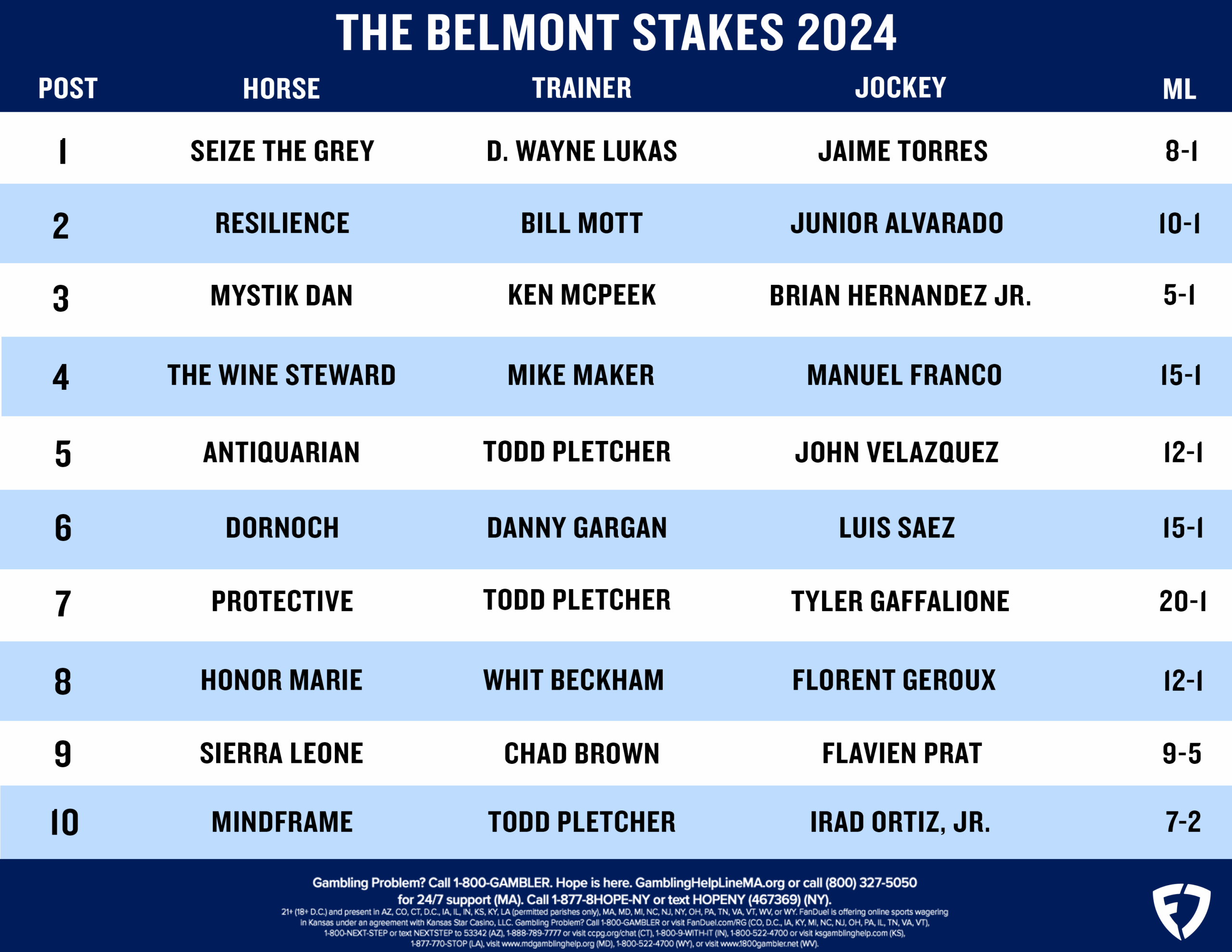 Printable List Of Belmont Stakes Horses Printable List Of Belmont Stakes Horses