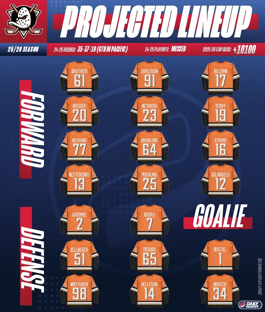 2026 Anaheim Ducks Printable Schedule