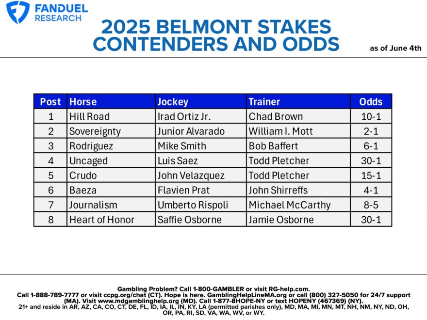 2025 Belmont Stakes Free Printable Sheet List Of Horses Odds And Jockeys FanDuel Research