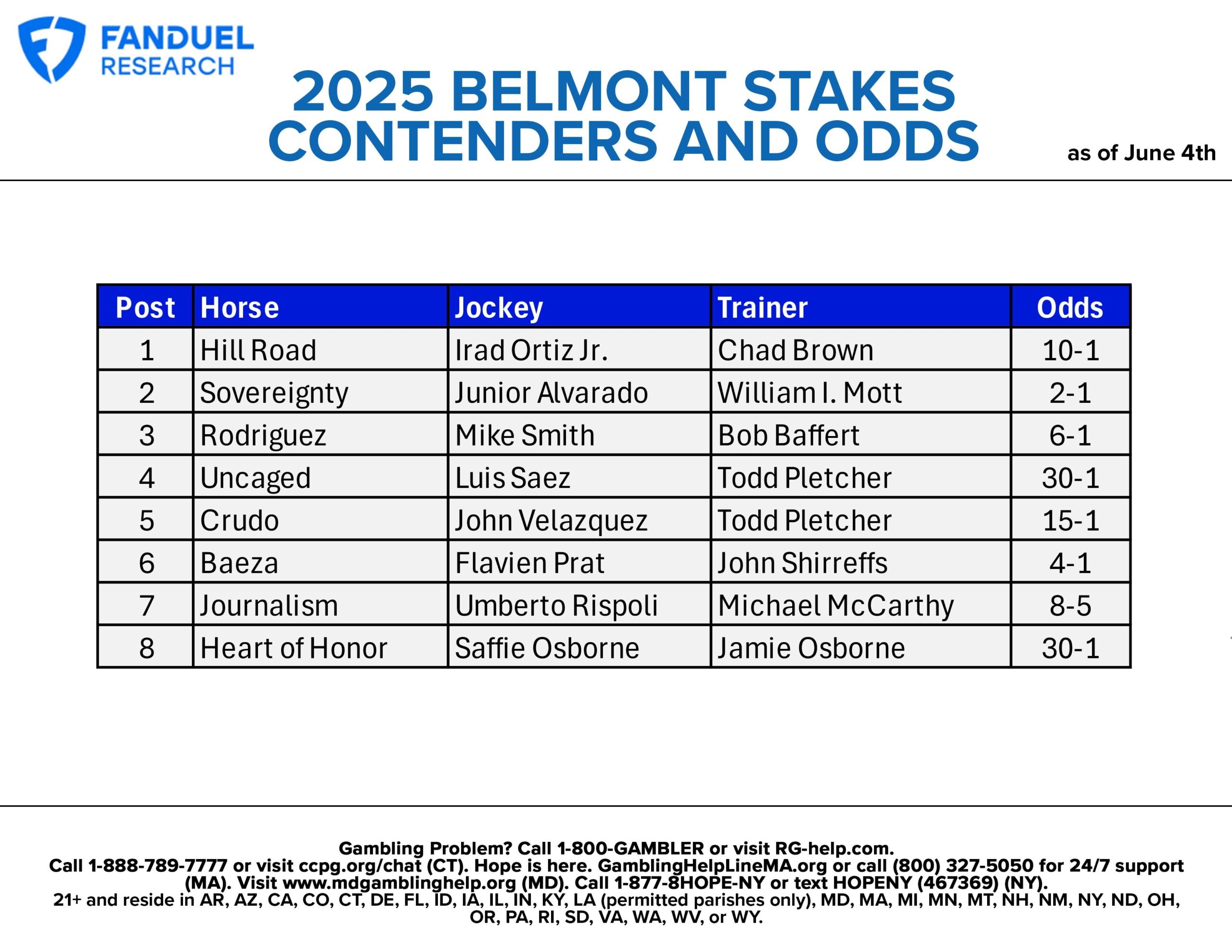 2025 Belmont Stakes Free Printable Sheet List Of Horses Odds And Jockeys FanDuel Research 2025 Belmont Stakes Free Printable Sheet List Of Horses Odds And Jockeys FanDuel Research