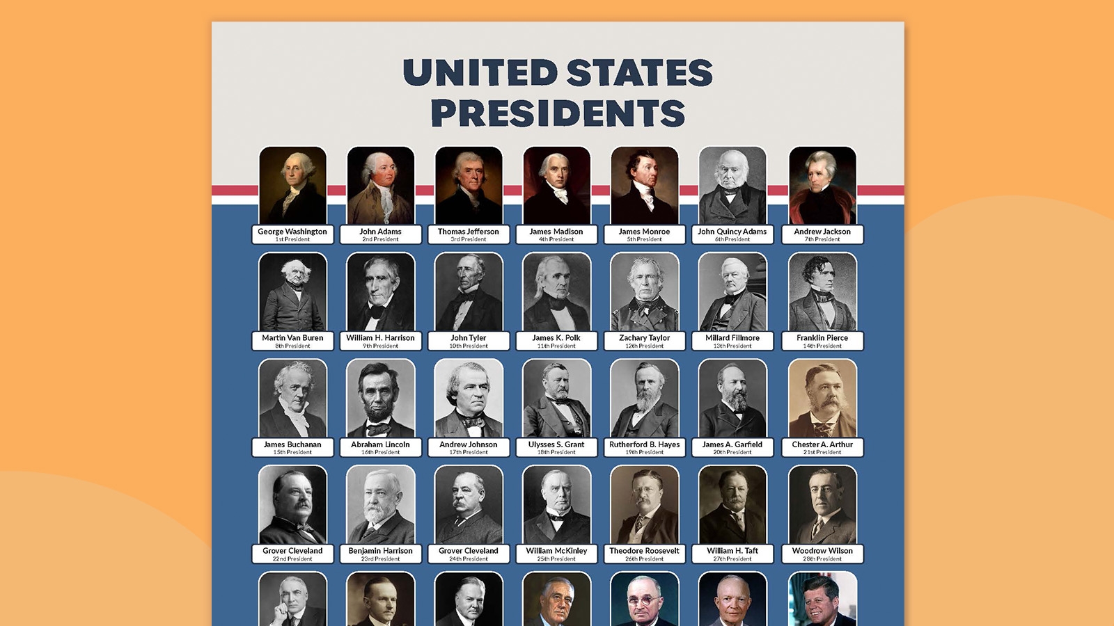 2025 U S Presidents Chart Free Printable Poster And Handout 