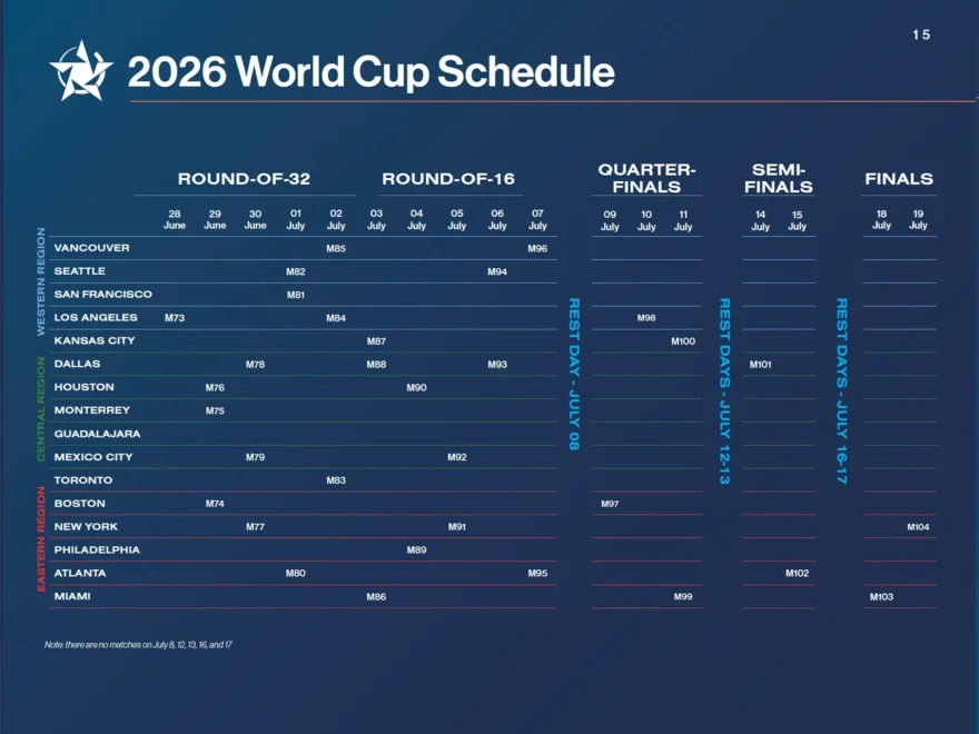 2026 World Cup Schedule And Locations In USA Mexico Canada Roadtrips