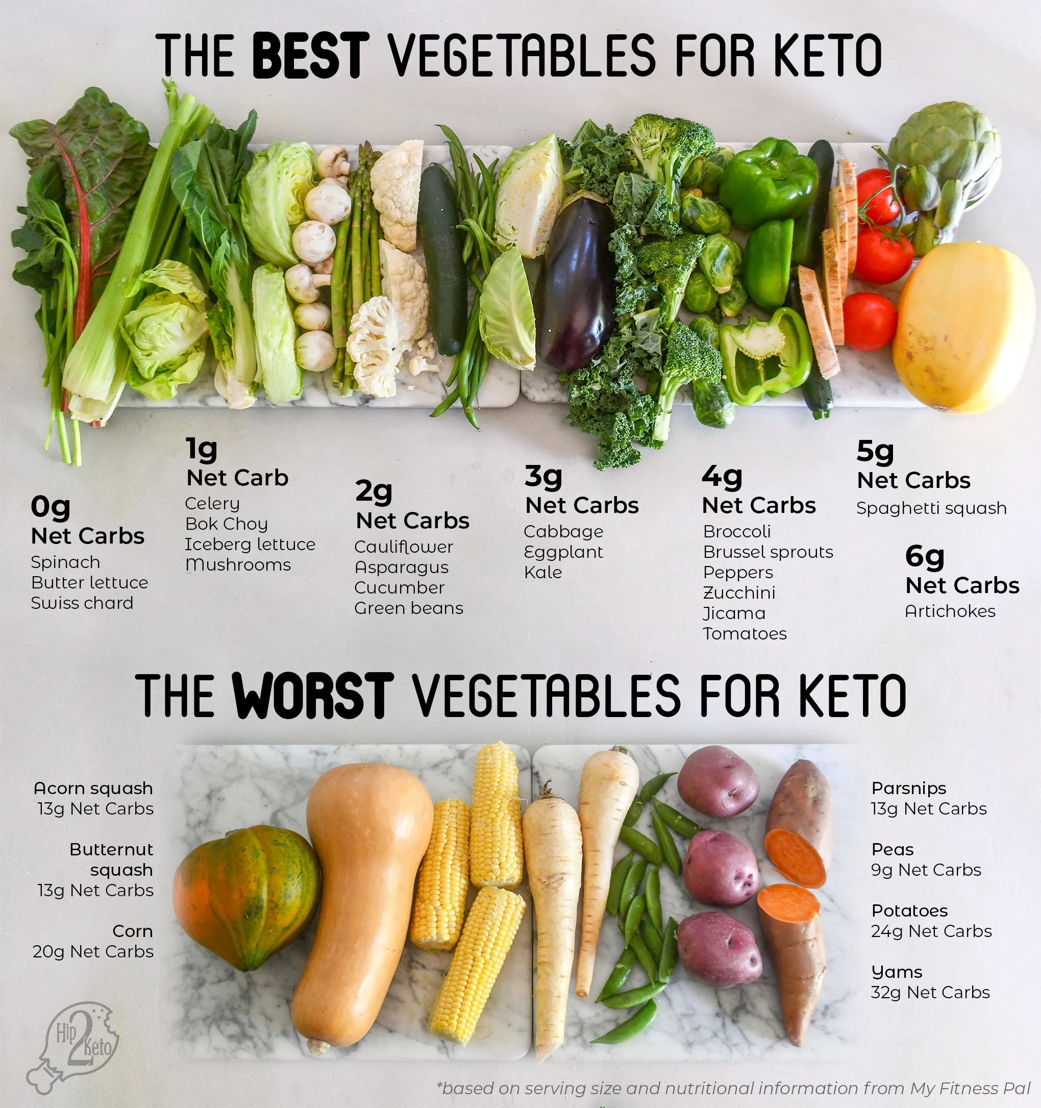 22 Best Keto Vegetables 7 High Carb Veggies To Ditch Hip2Keto 22 Best Keto Vegetables 7 High Carb Veggies To Ditch Hip2Keto