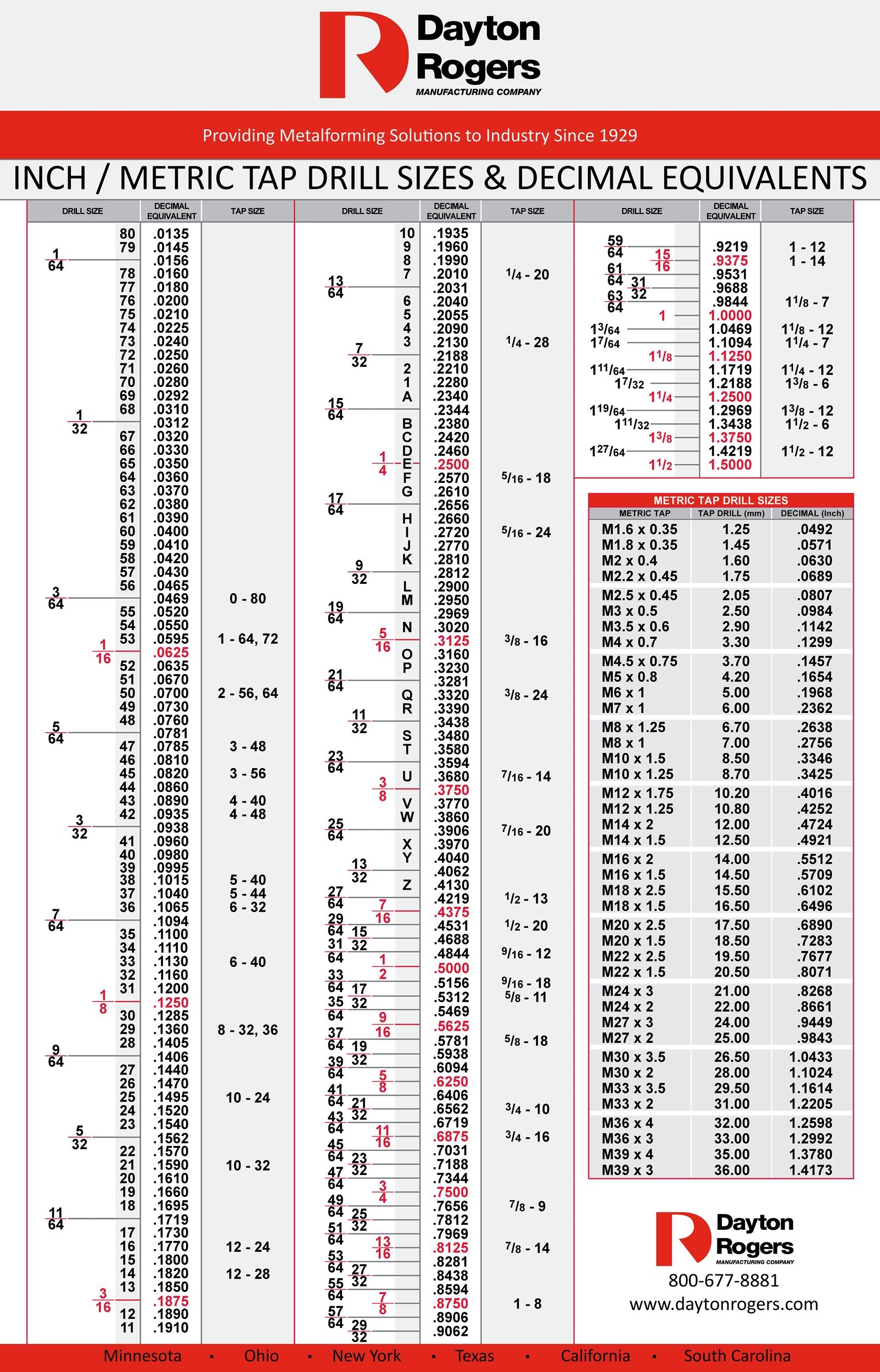 Printable Npt Size Chart