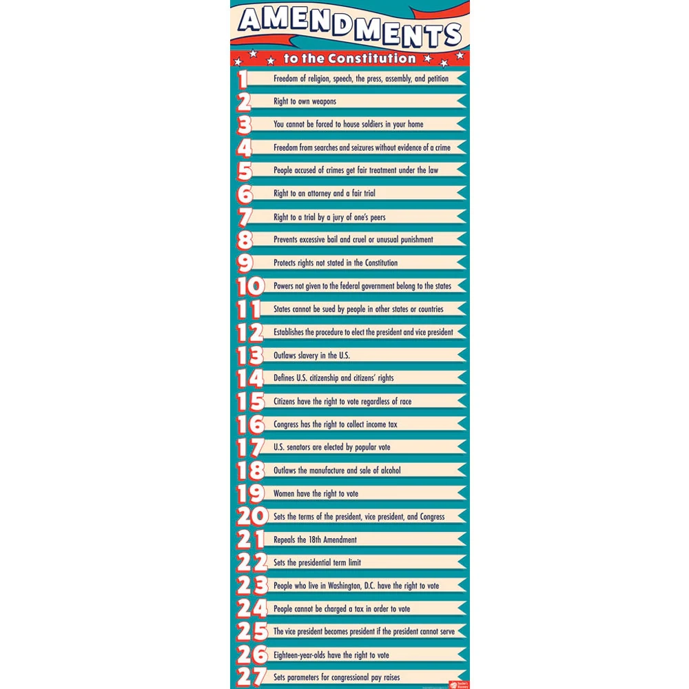 27 Amendments Skinny Poster Teacher s Discovery