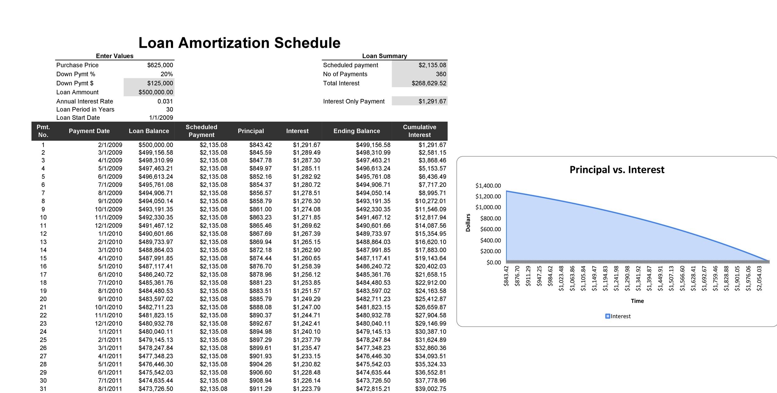 Loan Amortiztion Schedule Calculator Printable Loan Amortiztion Schedule Calculator Printable