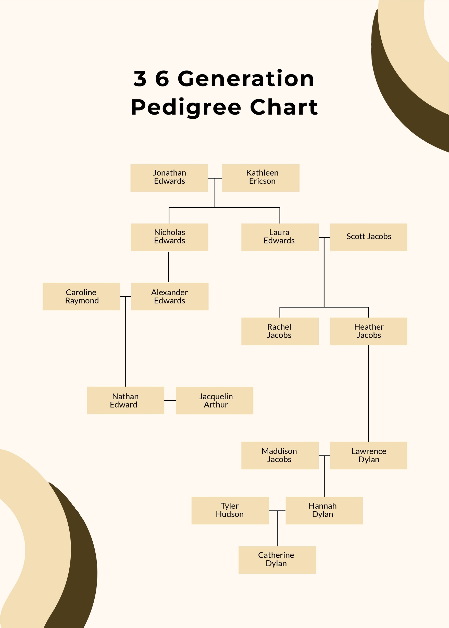 Printable 3 Generation Pedigree Chart Printable 3 Generation Pedigree Chart