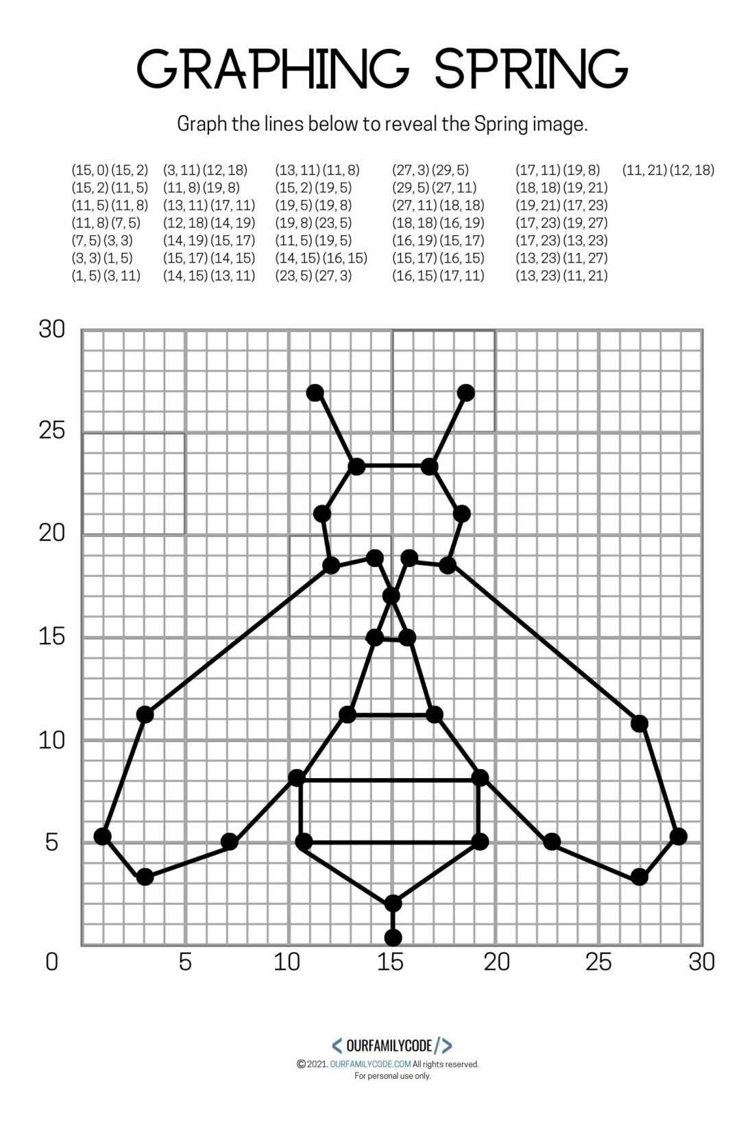 Free Printable Plotting Work Sheet