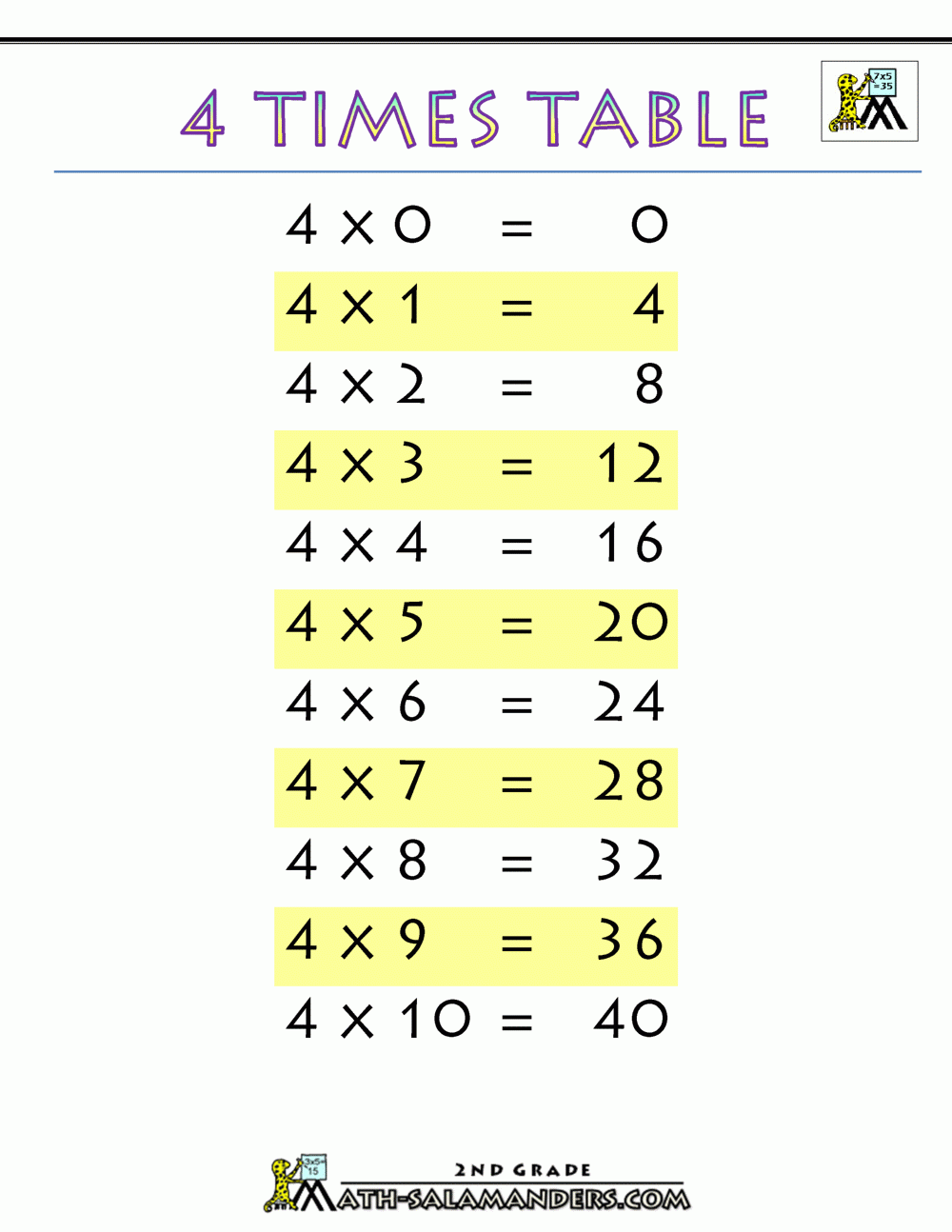 4 Times Table Chart Printable