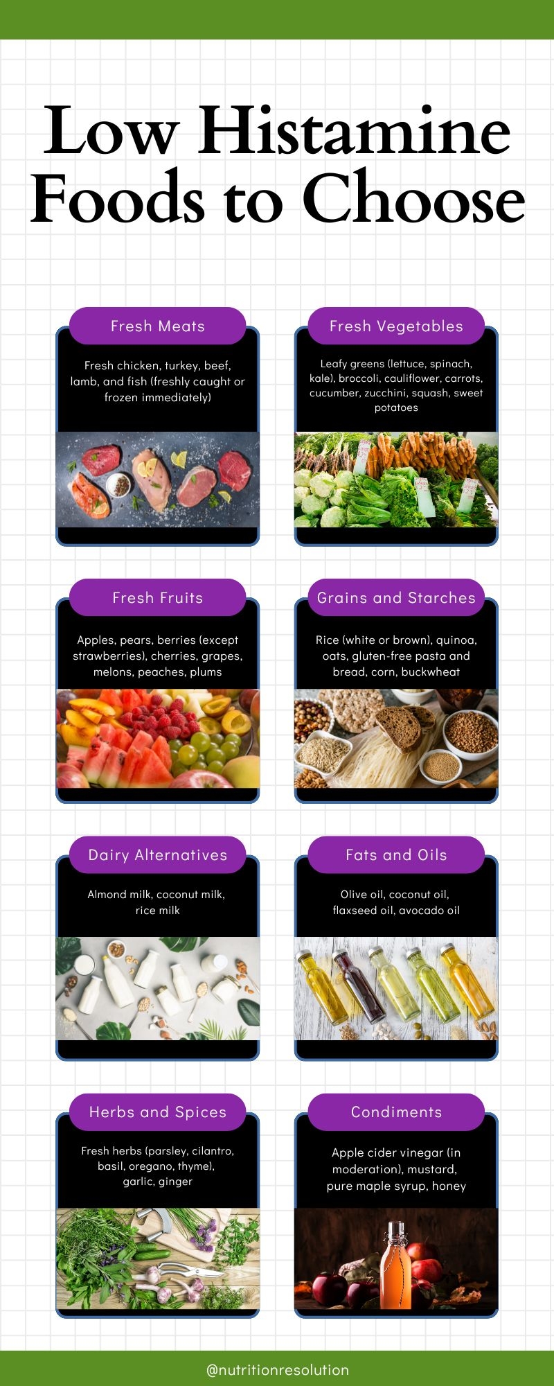 Printable Histamine Intolerance Food List