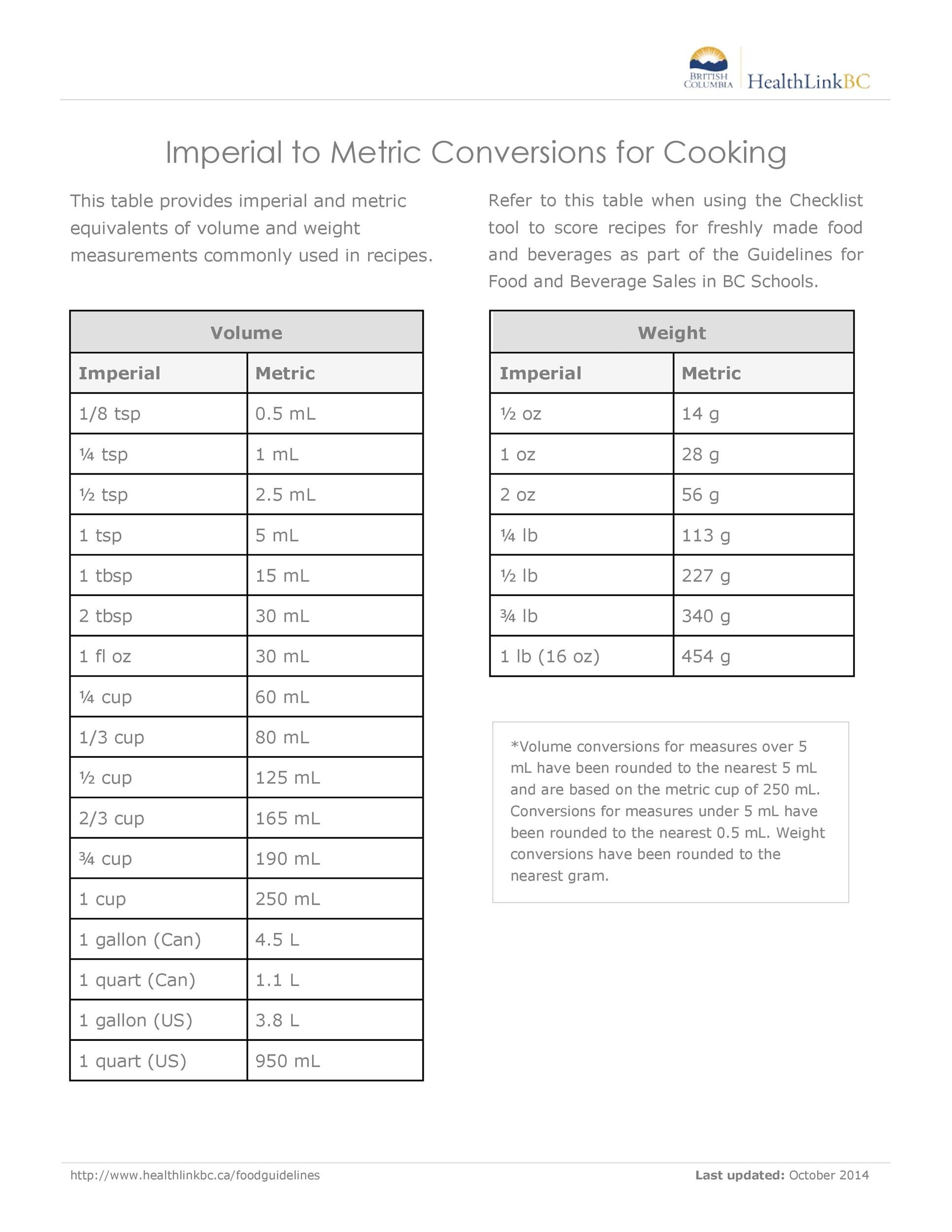45 Printable Liquid Measurements Charts Liquid Conversion TemplateLab