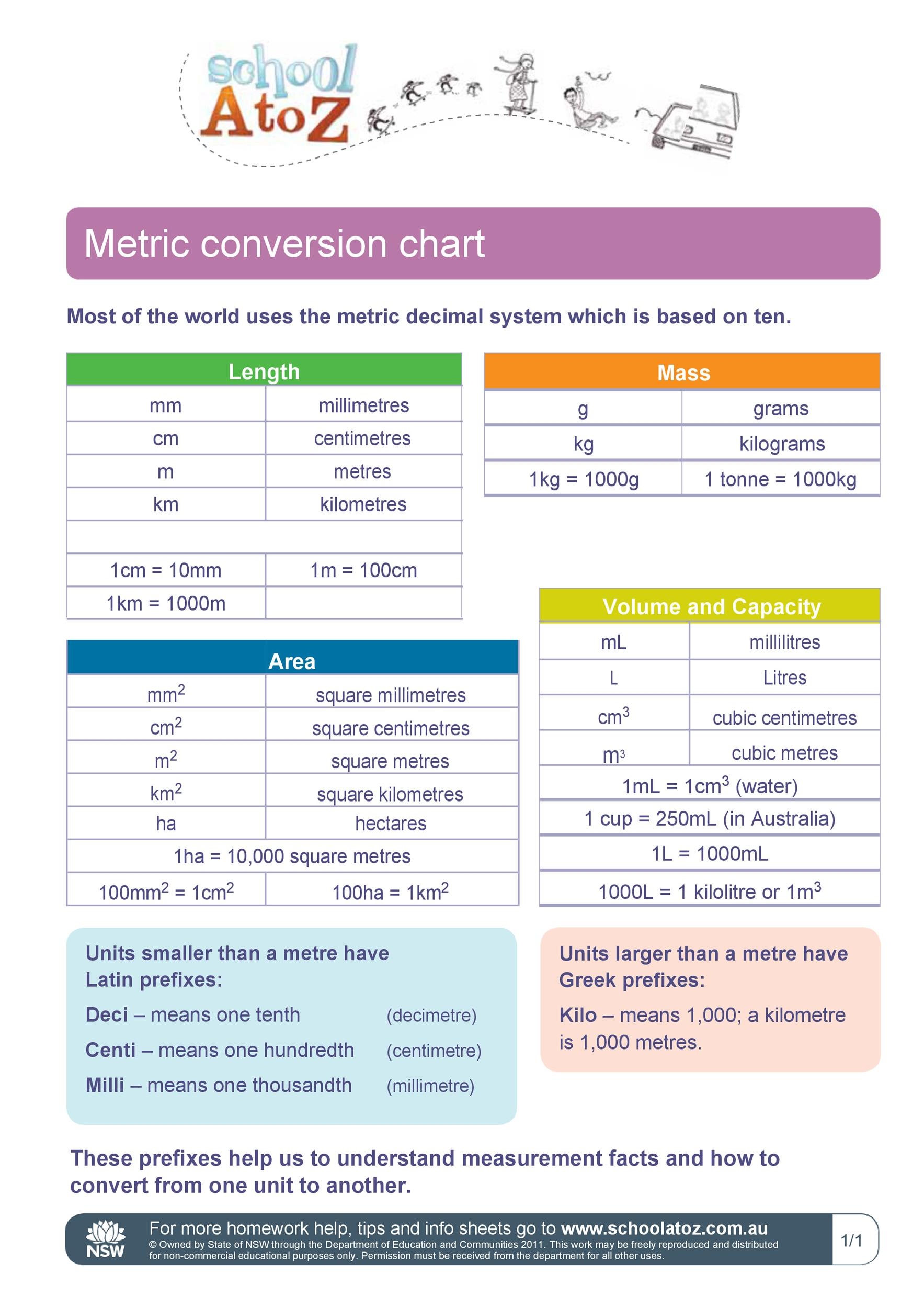 Printable Liquid Measurement Chart For Kids