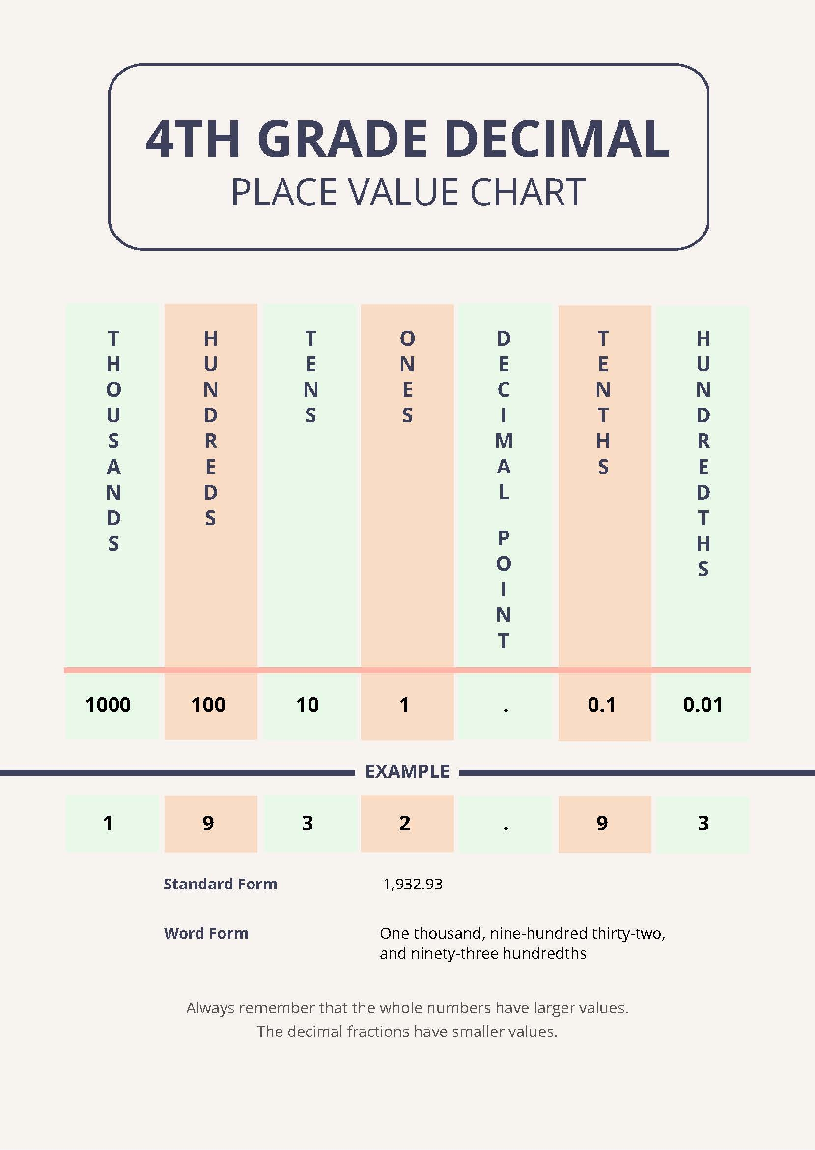 Place Value Chart Printable 4th Grade