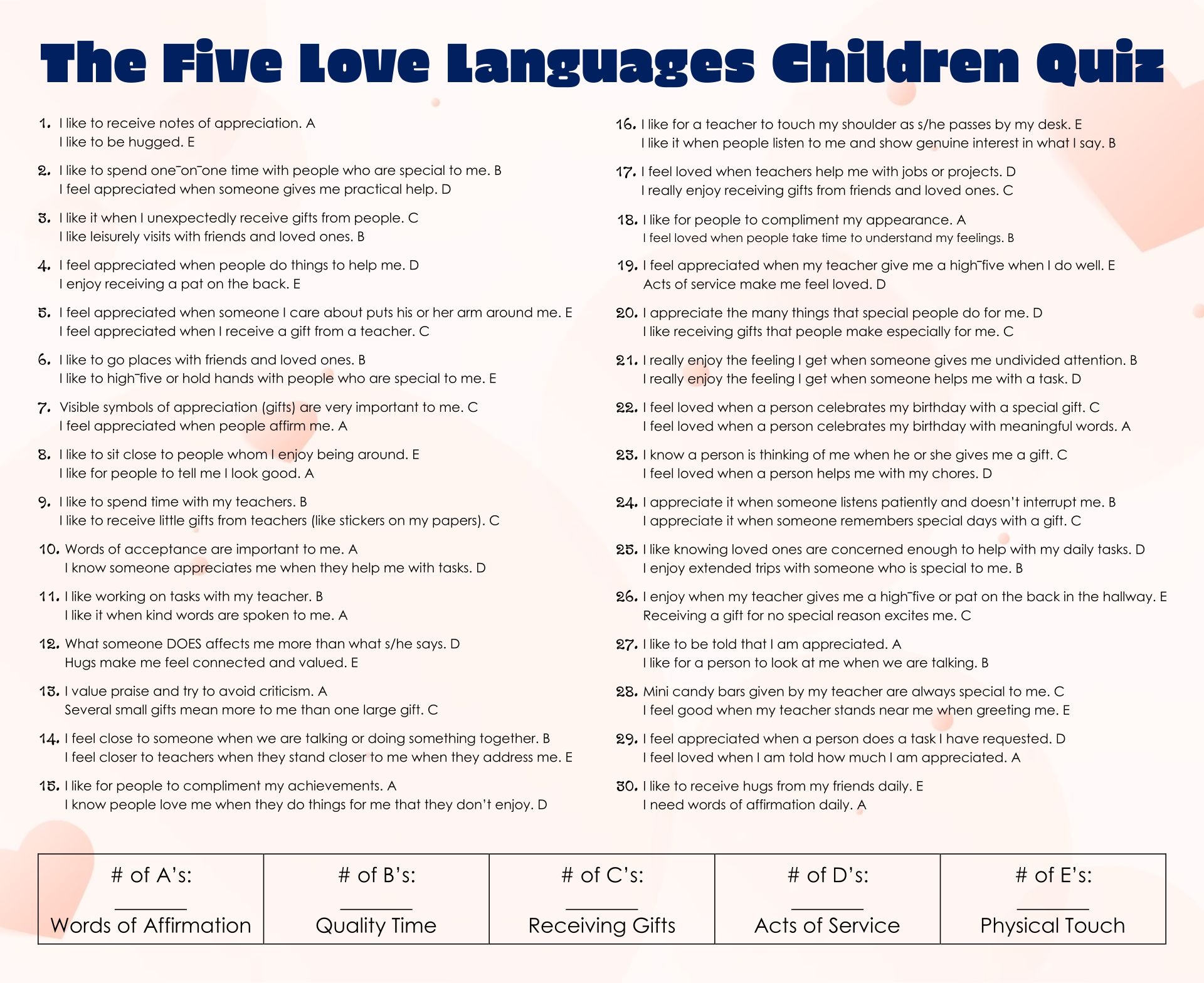 Love Languages At Work Quiz Printable