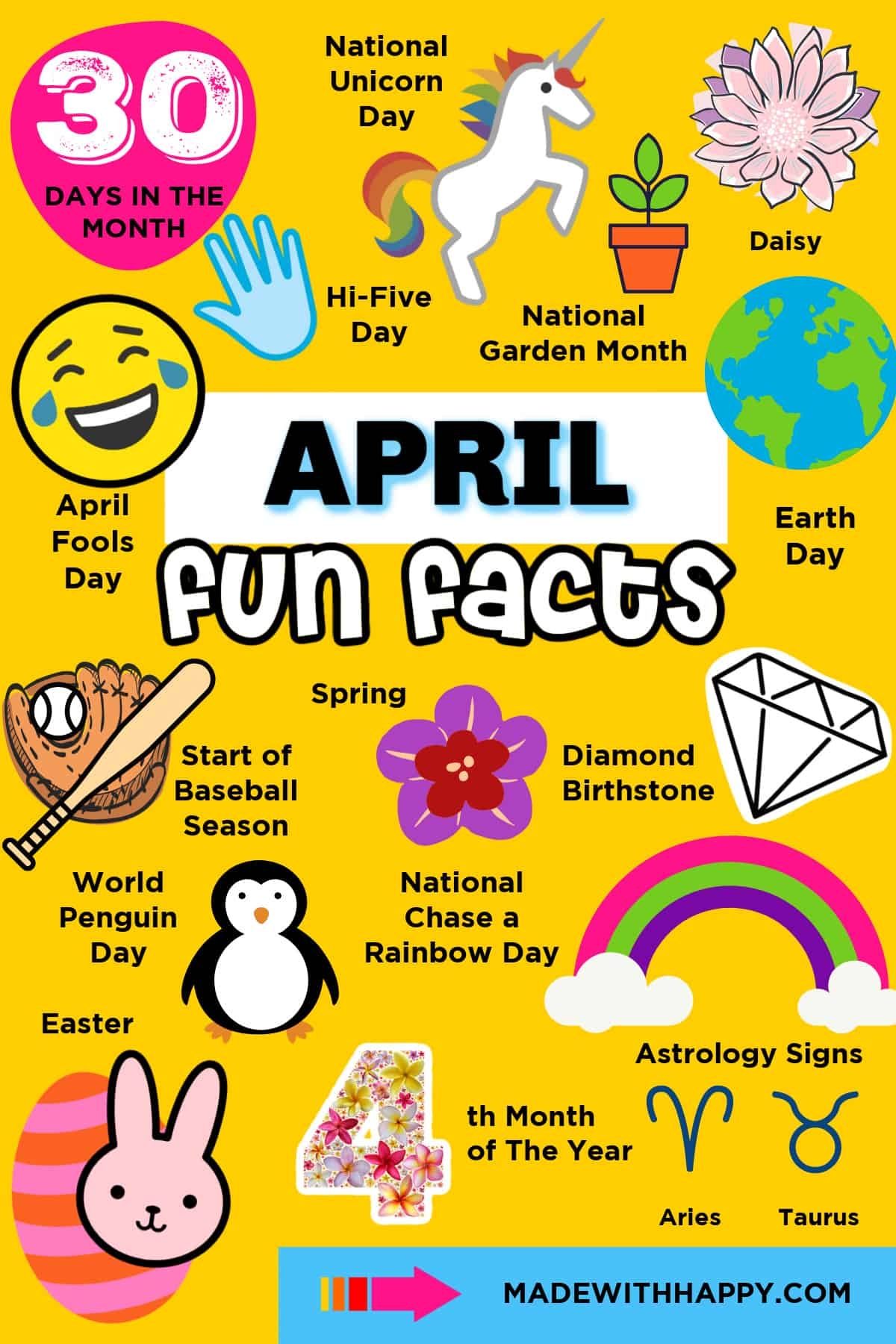 April Trivia Questions Printable