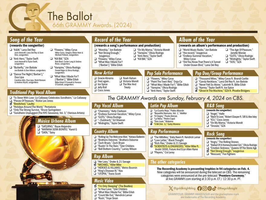 66th GRAMMY Awards Printable Ballot 2024 The Gold Knight Latest Academy Awards News And Insight