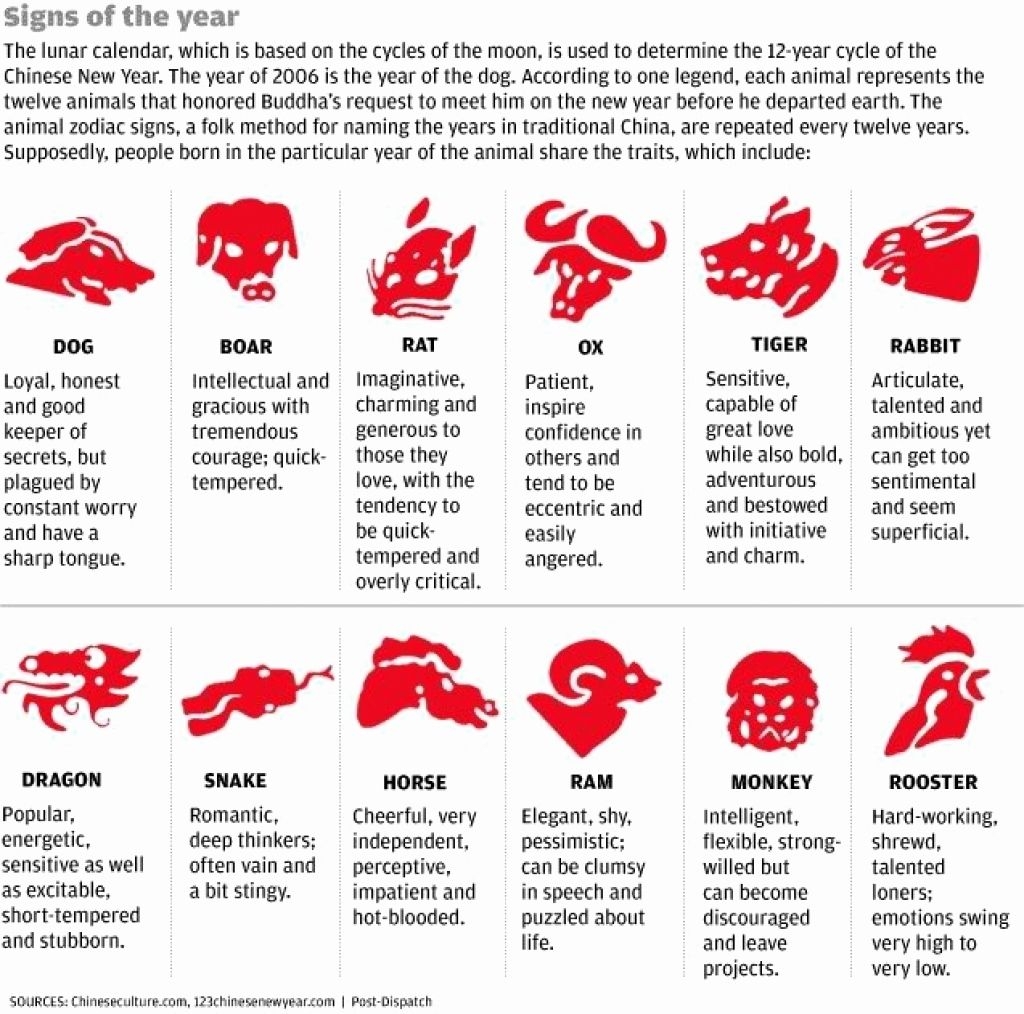Printable Chinese Zodiac Signs And Meanings