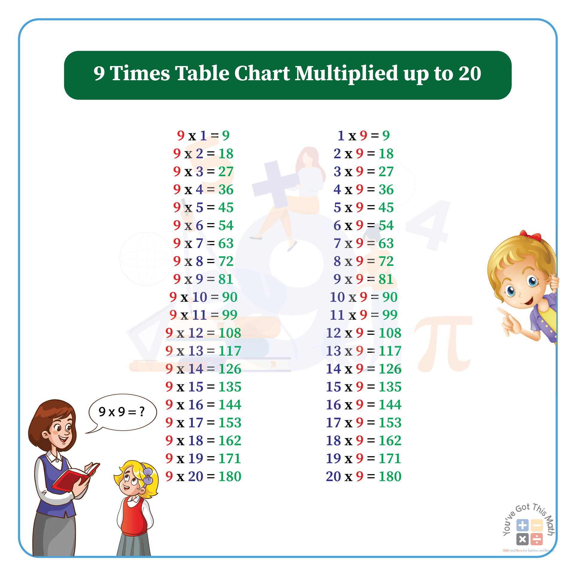 Printable Multiplication Chart X9