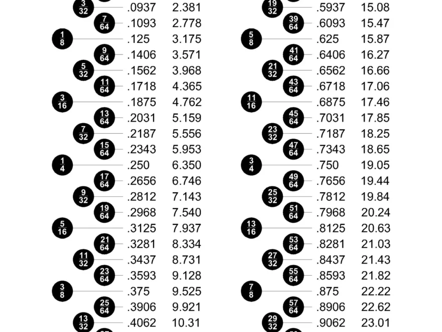 A Chart I Made To Put With My Sockets wrenches R Tools
