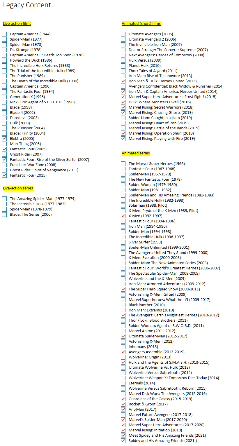 A Complete Marvel Checklist For Disney Content May Vary In Your Region R DisneyPlus