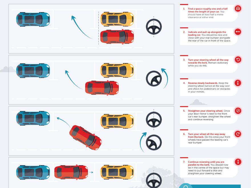 A Cool Guide To Parallel Parking R coolguides