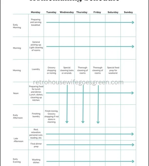 A Real 1940s Homemaking Routine Retro Housewife Goes Green