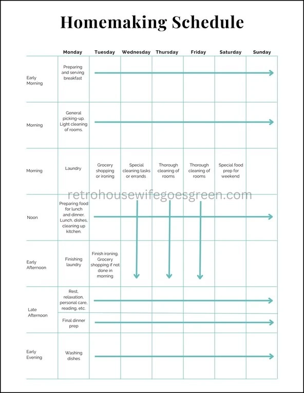 A Real 1940s Homemaking Routine Retro Housewife Goes Green