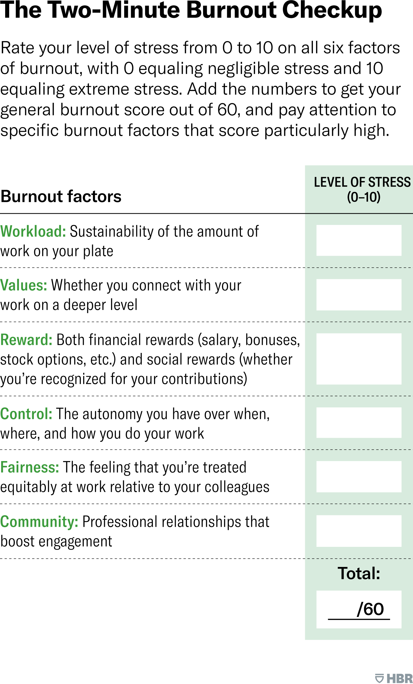 A Two Minute Burnout Checkup