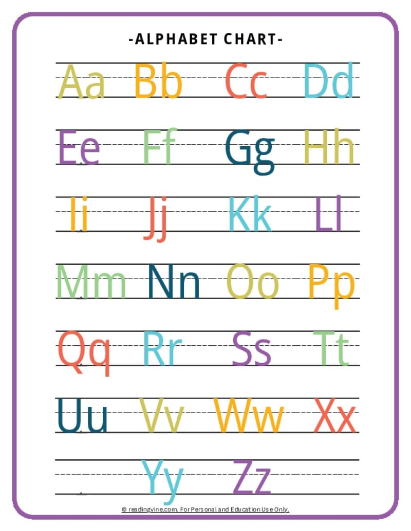 Alphabet Anchor Charts Free Printable