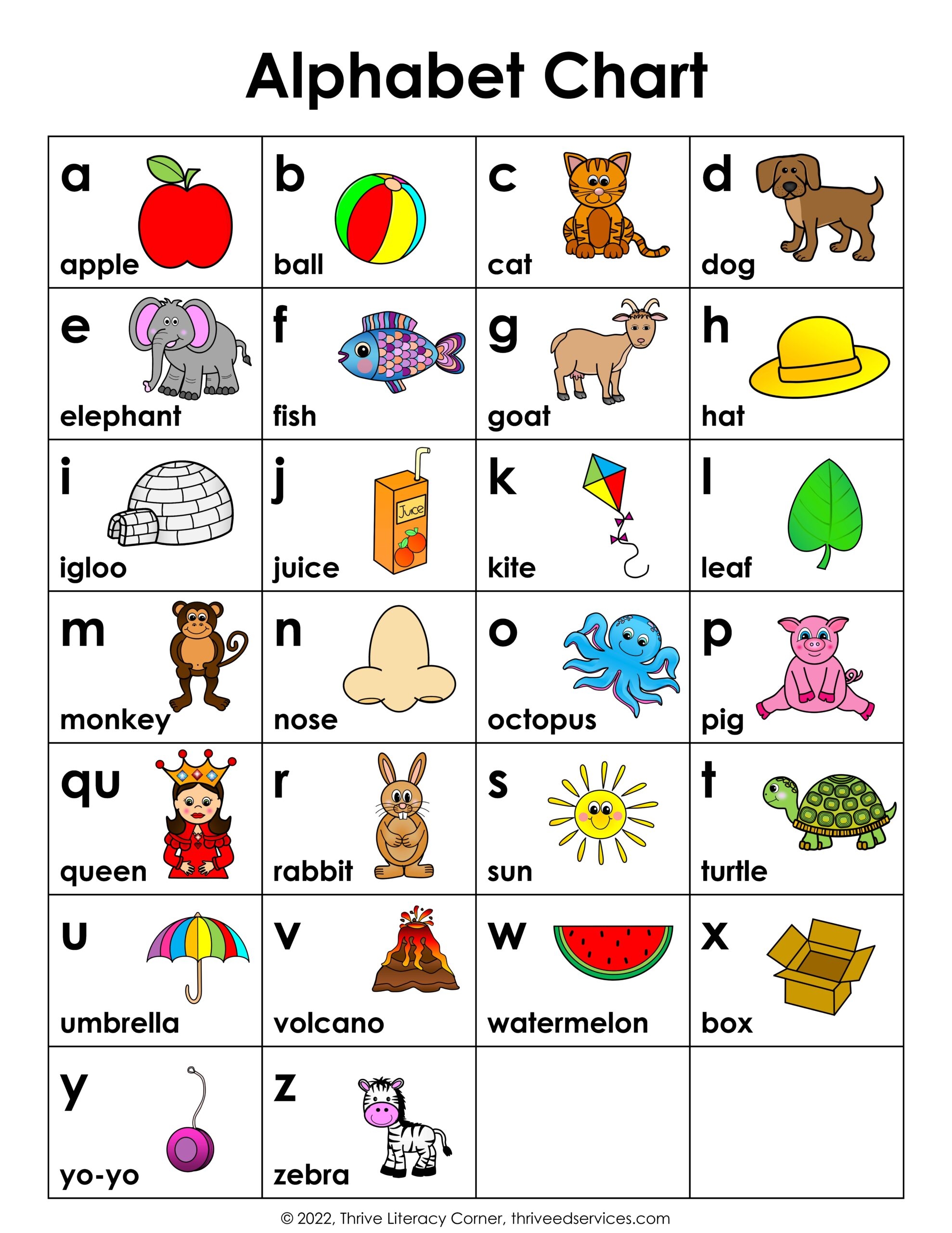 ABC Chart How To Use An Alphabet Chart Free Printable ABC Chart How To Use An Alphabet Chart Free Printable