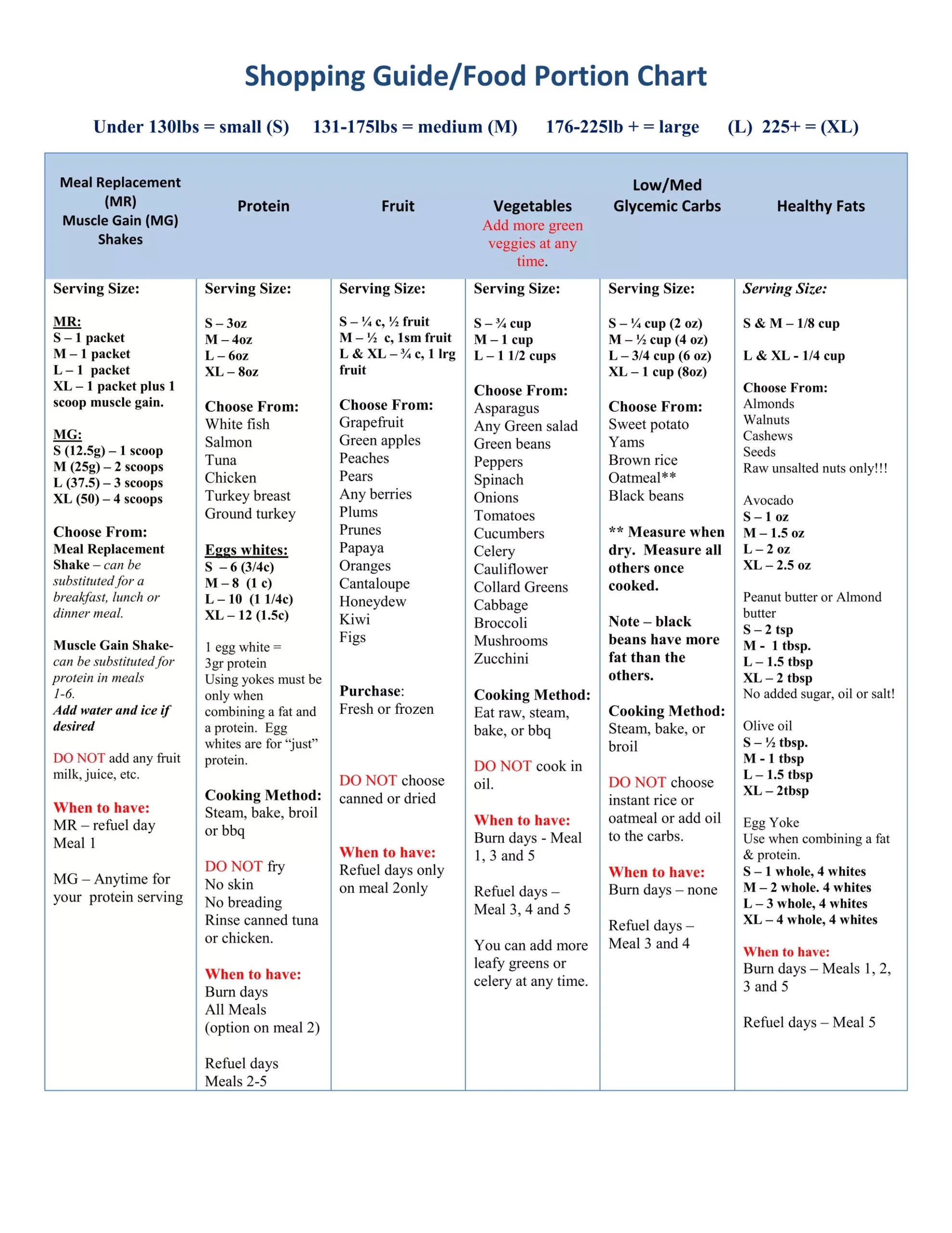 AdvoCare 24 Day Challenge 14 Day Burn Phase PDF