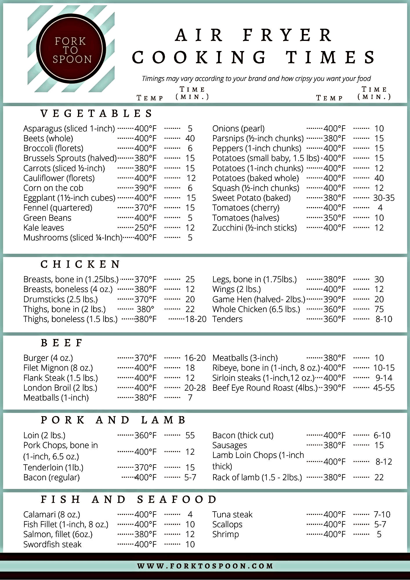 Ip Charts For Cooking Printable