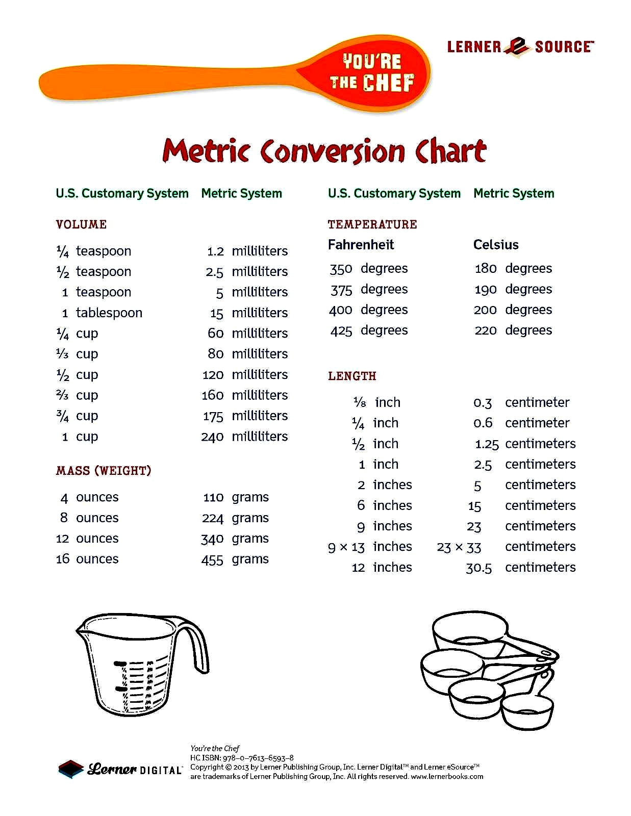 Air Fryer Cooking Charts And Conversions Boise Foodie Guild