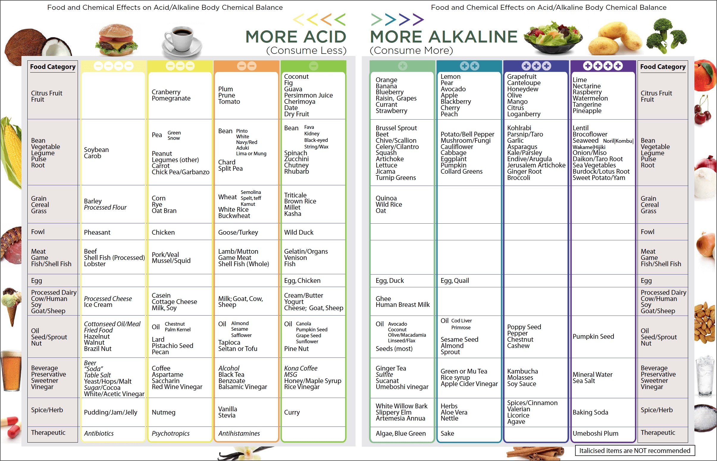 Alkaline Foods List Printable