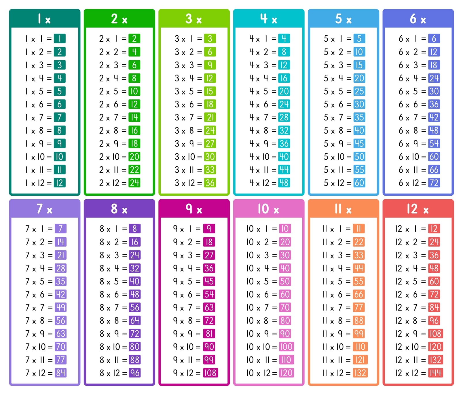 Printable Multiplication Chart Large
